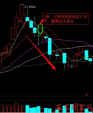 兩根均線(xiàn)