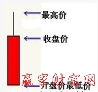上影陽(yáng)線