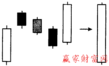 鋪墊形態(tài)的簡(jiǎn)化