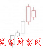 陽(yáng)孕陽(yáng)K線(xiàn)組合