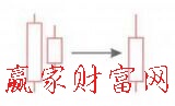陽(yáng)孕陽(yáng)K線(xiàn)組合