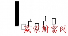 低檔五陽(yáng)線(xiàn)