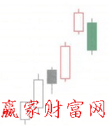 向上跳空三法K線(xiàn)形態(tài)