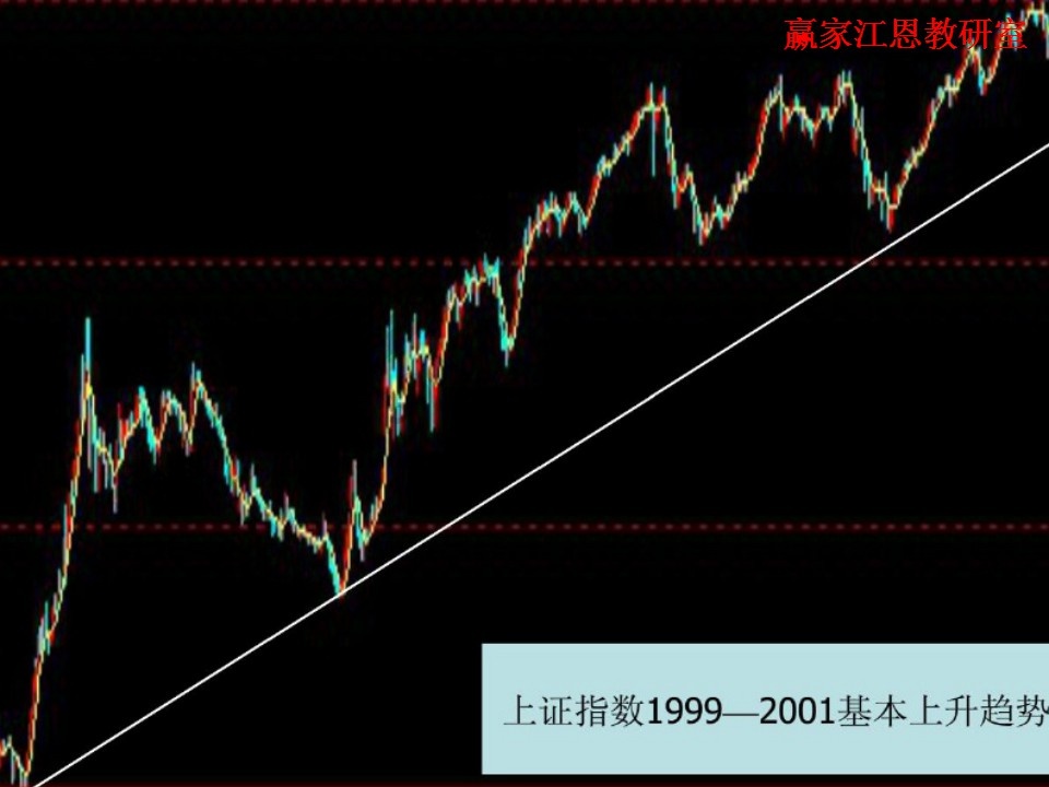 上升趨勢的實(shí)例解析