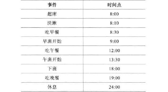 人的作息時間
