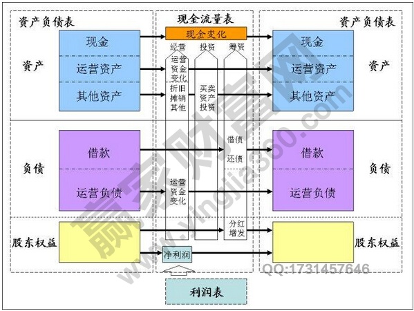 資產負債表