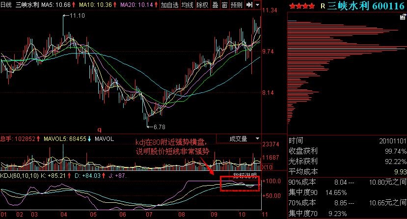 圖2 三峽水利—kdj強(qiáng)勢橫盤于80附近.jpg