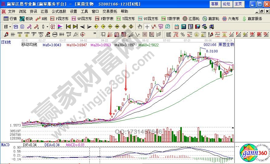 什么是T形漲停板？如何追擊T形漲停板