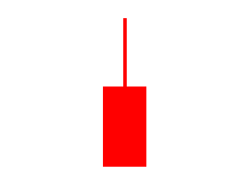 上影陽(yáng)線(xiàn)