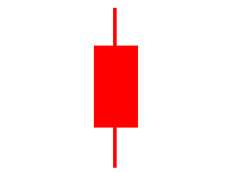 上下影陽(yáng)線(xiàn)