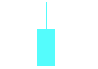 上影陰線(xiàn)