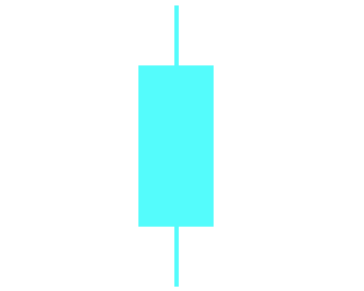 上下影陰線(xiàn)