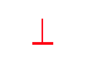⊥型K線(xiàn) 倒T 倒t線(xiàn)