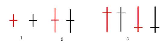 十字線(xiàn)
