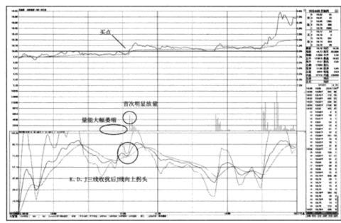 盤(pán)口實(shí)戰(zhàn)圖例