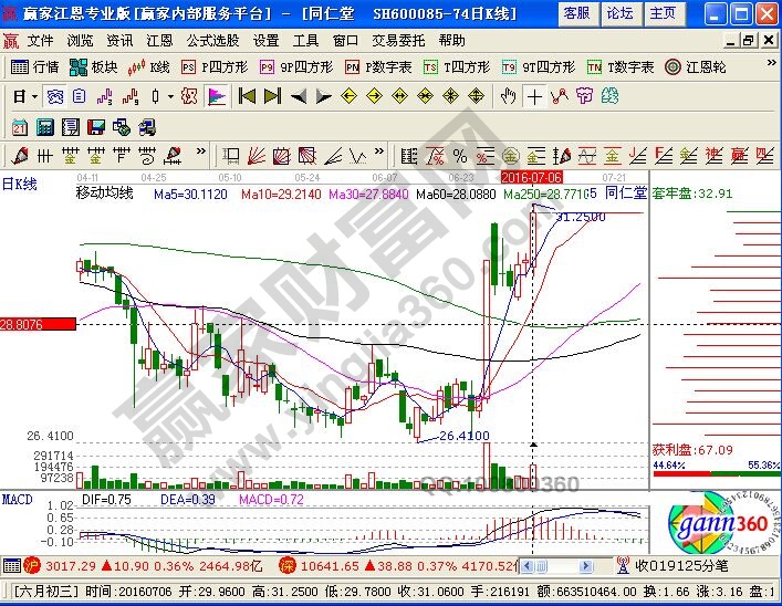 個人對于籌碼分布相關(guān)知識的理解