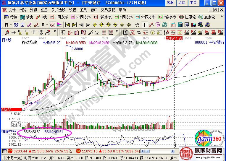 平安銀行中rsi指標(biāo)買入點的分析