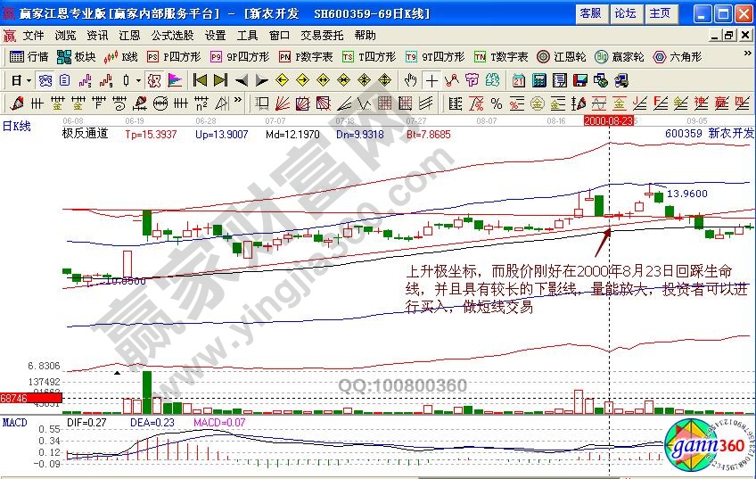 新農(nóng)開發(fā)極反通道