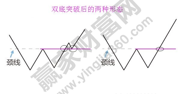 雙底、W底、雙重底4.jpg