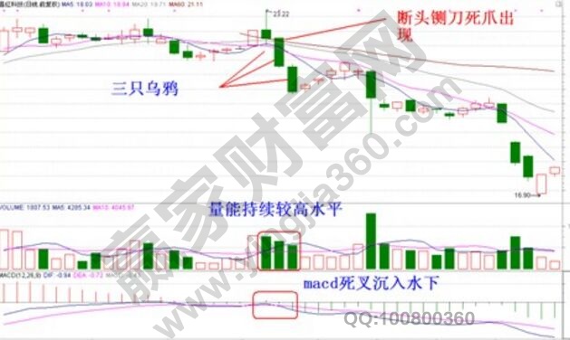 昌紅科技走勢(shì)圖.jpg