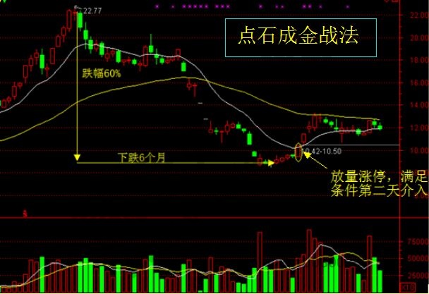 點石成金戰(zhàn)法.jpg