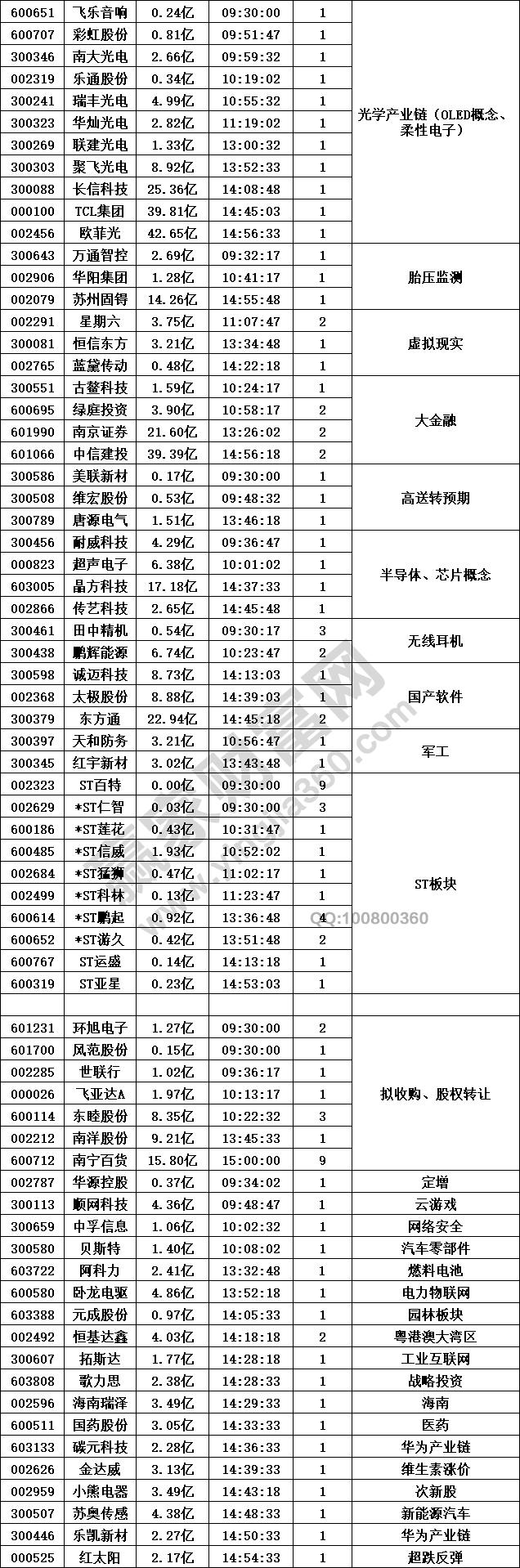 光學(xué)OLED概念等科技股強(qiáng)勢