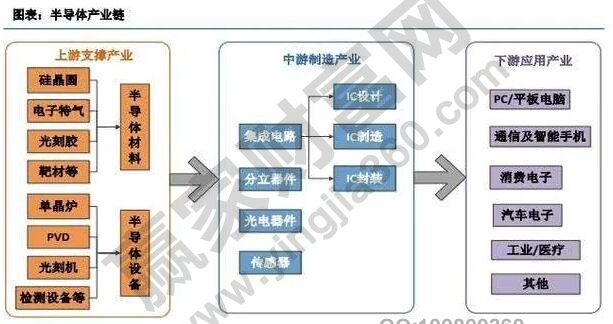 誰是中國半導體龍頭