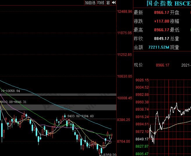 國企業(yè)指數