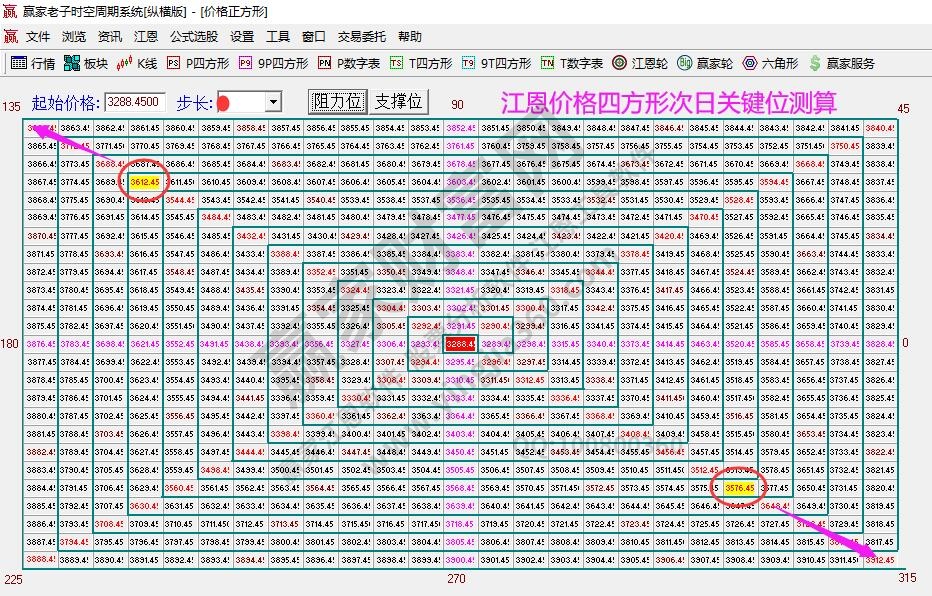 大盤(pán)支撐壓力