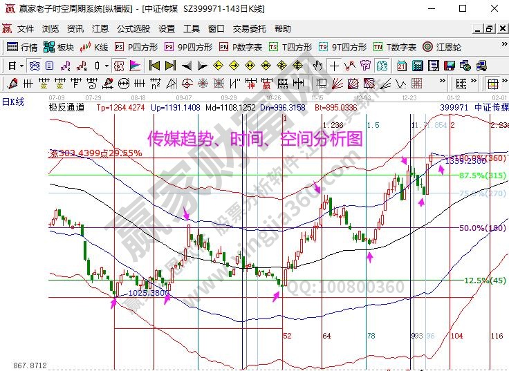 娛樂(lè)傳媒分析