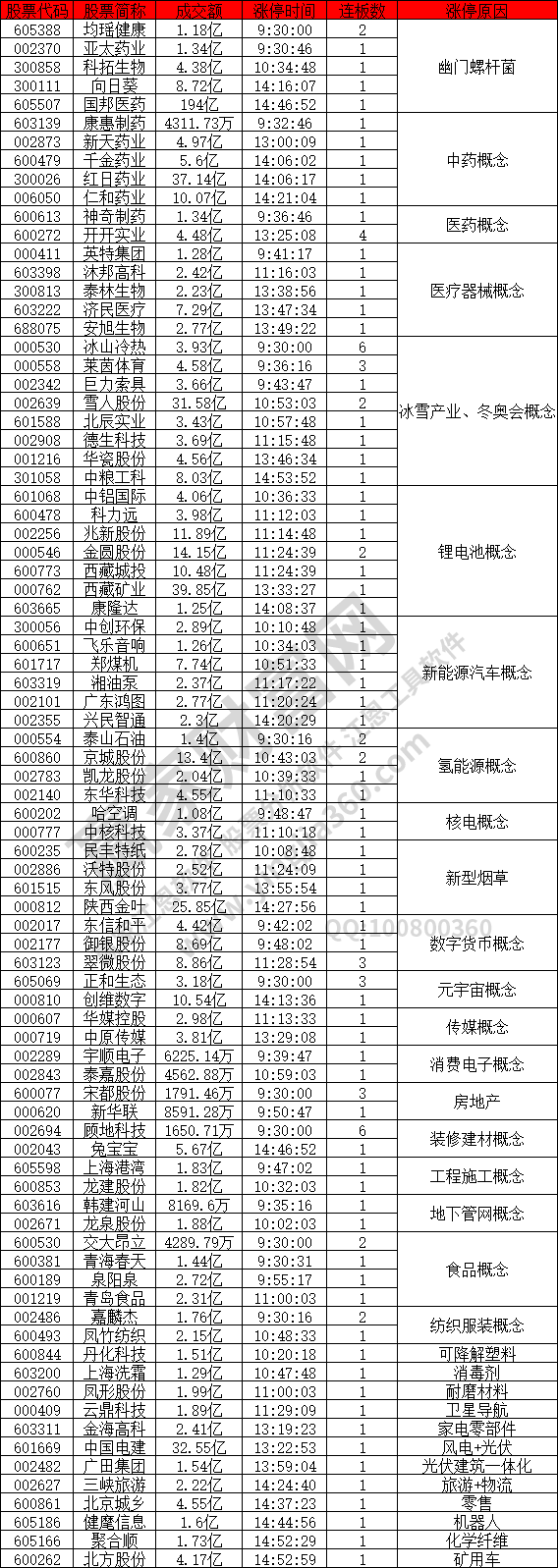 幽門螺桿菌概念出現