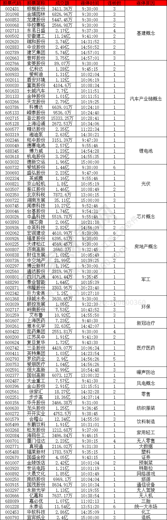 基建依舊強(qiáng)勢