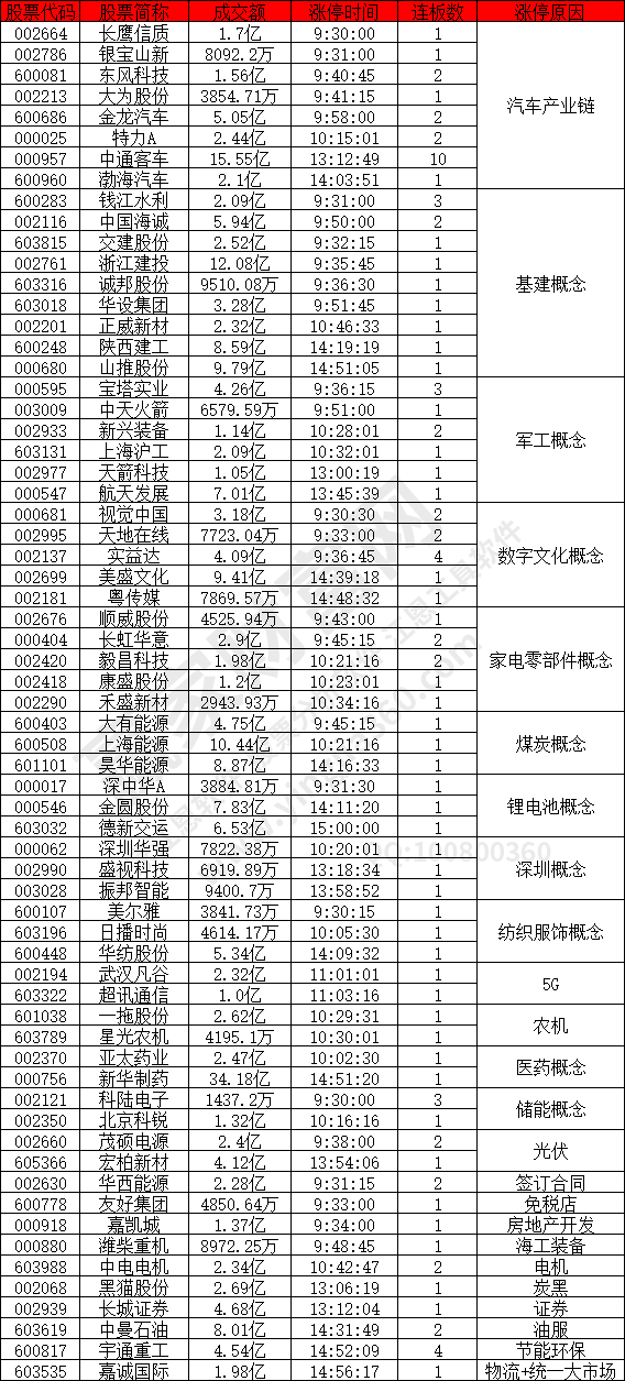汽車產業(yè)鏈概念股