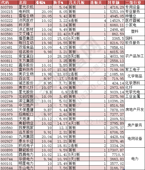 2024年5月10日漲停數(shù)據