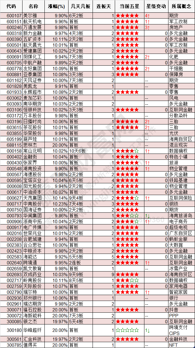 2024年9月25日漲停數據